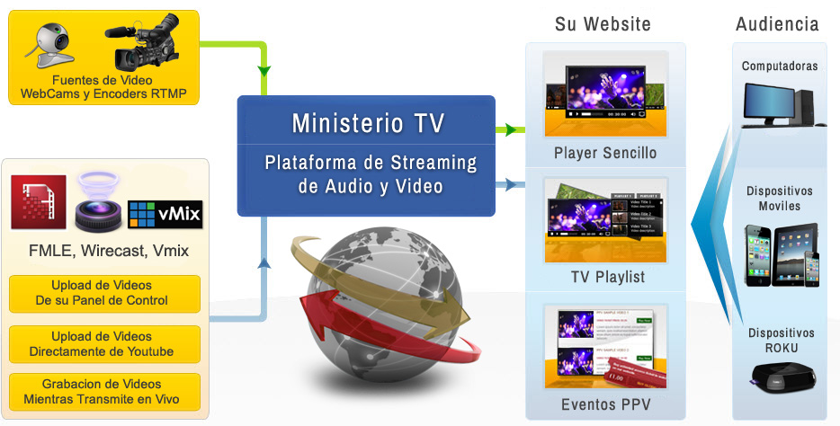 Ministerio TV